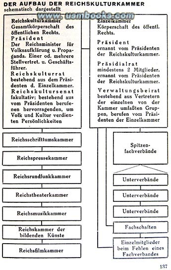 RKK, reichskulturkammer