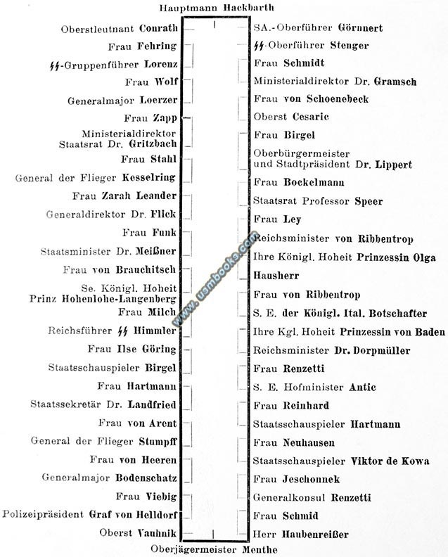 RFSS Heinrich Himmler Albert Speer, Graf von Helldorf, GiuseppeRenzetti, Generalmajor Karl Bodenschatz, Nazi Foreign Minister von Ribbentrop, State Minister Dr. Otto Meissner