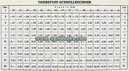 2. WK Treibstoff-Schnellrechner