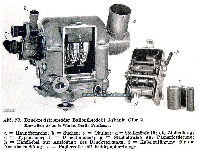 Nazi meteorology equipment