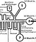 Ruhm und Fall der Maginot-Linie