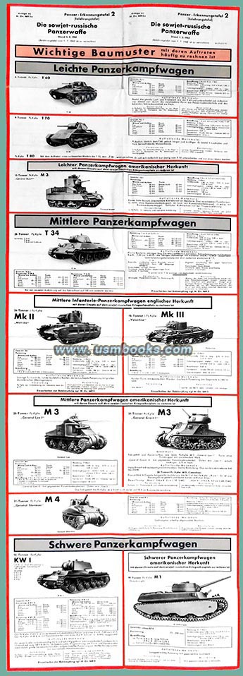 WW2 American, British and Russian tank ID chart